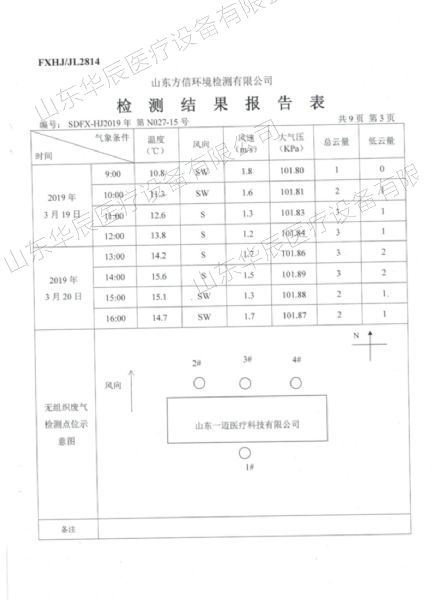 檢測(cè)報(bào)告表